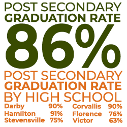 SFGRF-Scholarship-Graphics-Graduation
