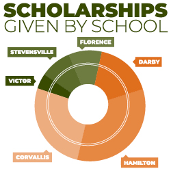 SFGRF-Scholarship-Graphics-School